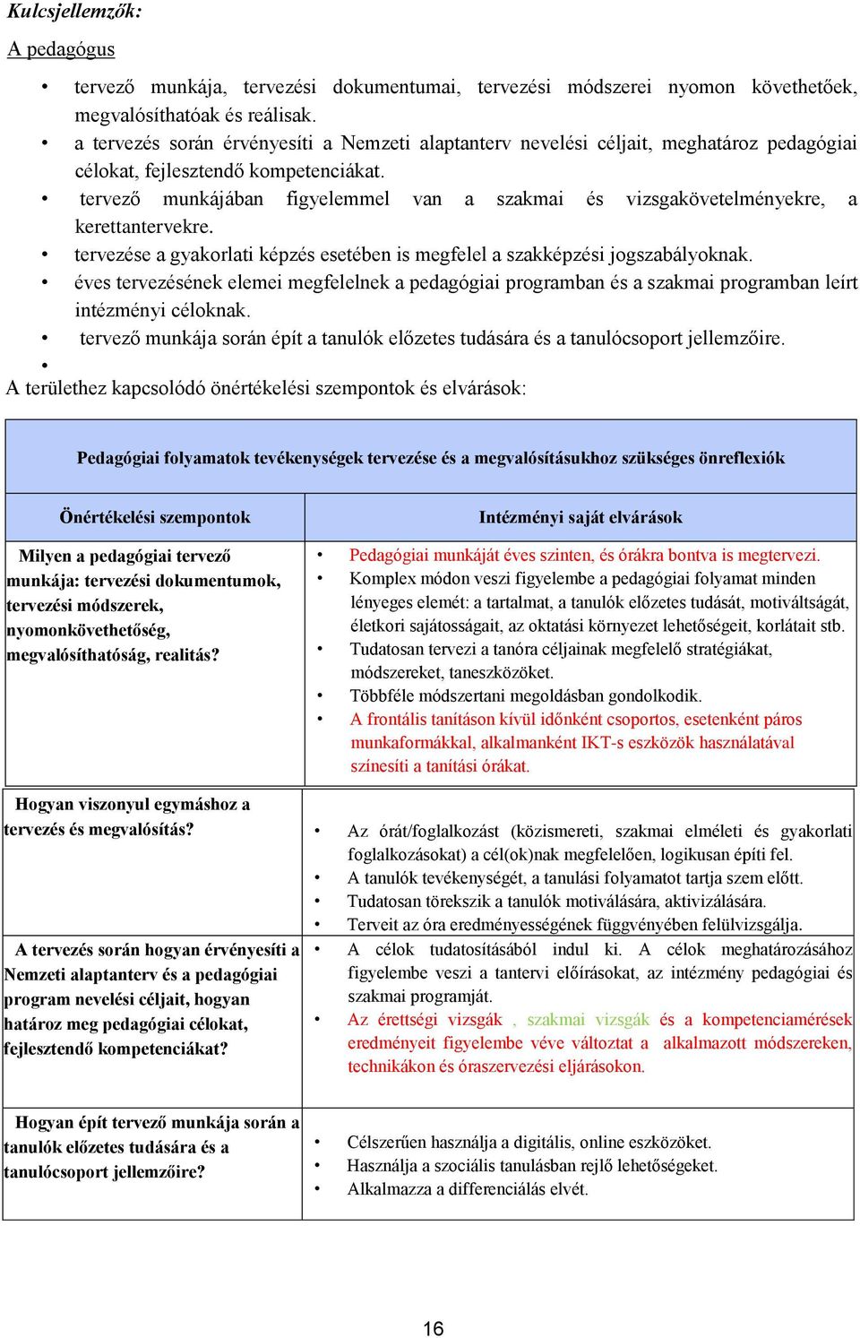 tervező munkájában figyelemmel van a szakmai és vizsgakövetelményekre, a kerettantervekre. tervezése a gyakorlati képzés esetében is megfelel a szakképzési jogszabályoknak.