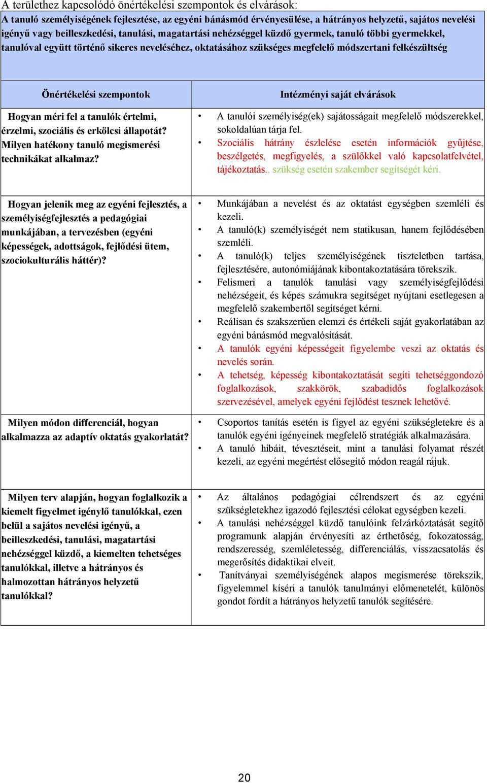 Önértékelési szempontok Hogyan méri fel a tanulók értelmi, érzelmi, szociális és erkölcsi állapotát? Milyen hatékony tanuló megismerési technikákat alkalmaz?