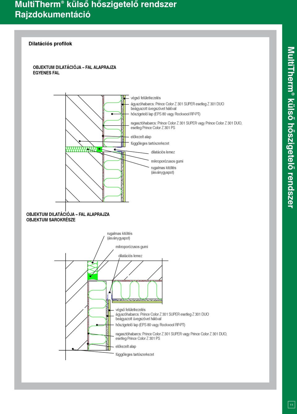 kitöltés (ásványgyapot) Multitherm külsõ hõszigetelõ rendszer OBJEKTUM DILATÁCIÓJA FAL ALAPRAJZA OBJEKTUM SAROKRÉSZE