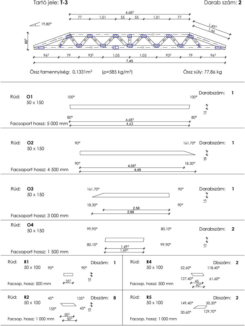 18,30,6,99 1 O 0 x 99, 80, Darabszám: Facsoport hossz: 1 00 mm 80, 1,9 1,9 99, 1 0 x 0 Dbszám: 1 0 x 0 Dbszám:,60 118,0 Facsop.