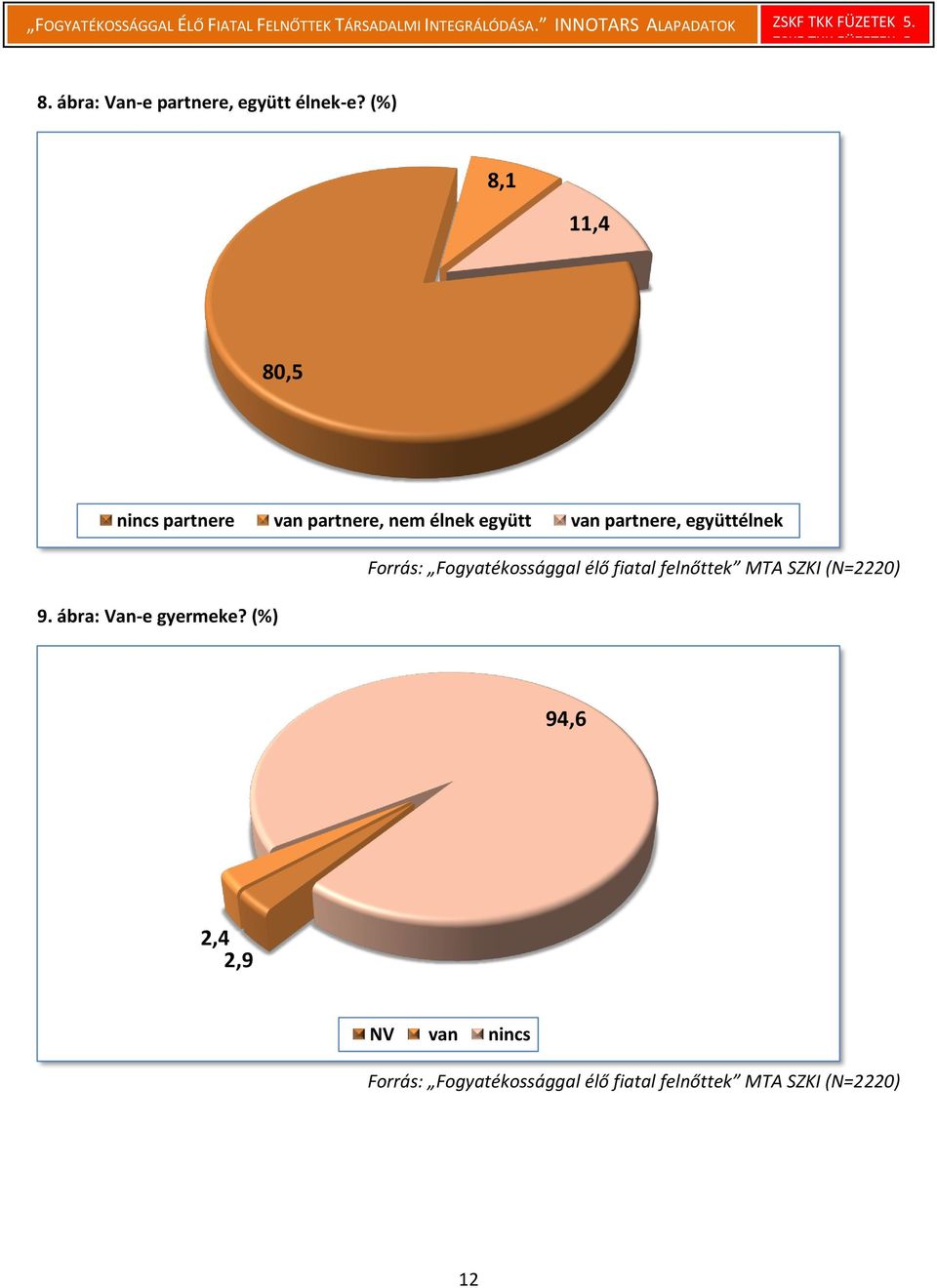 (%) 8,1 11,4 80,5 nincs partnere van partnere, nem élnek együtt van