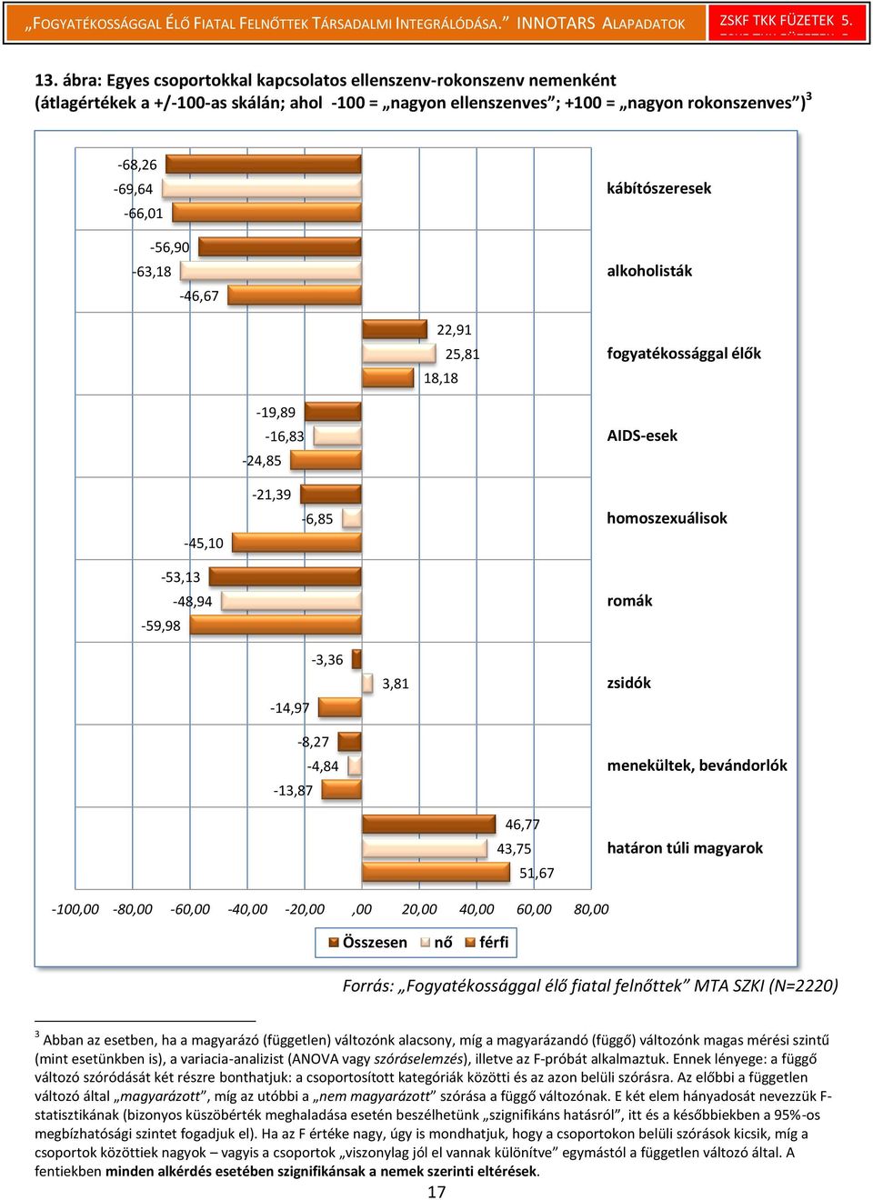 3-68,26-69,64-66,01-56,90-63,18-46,67 kábítószeresek alkoholisták 22,91 18,18 25,81 fogyatékossággal élők -19,89-24,85-16,83 AIDS-esek -45,10-21,39-6,85 homoszexuálisok -53,13-48,94-59,98 romák