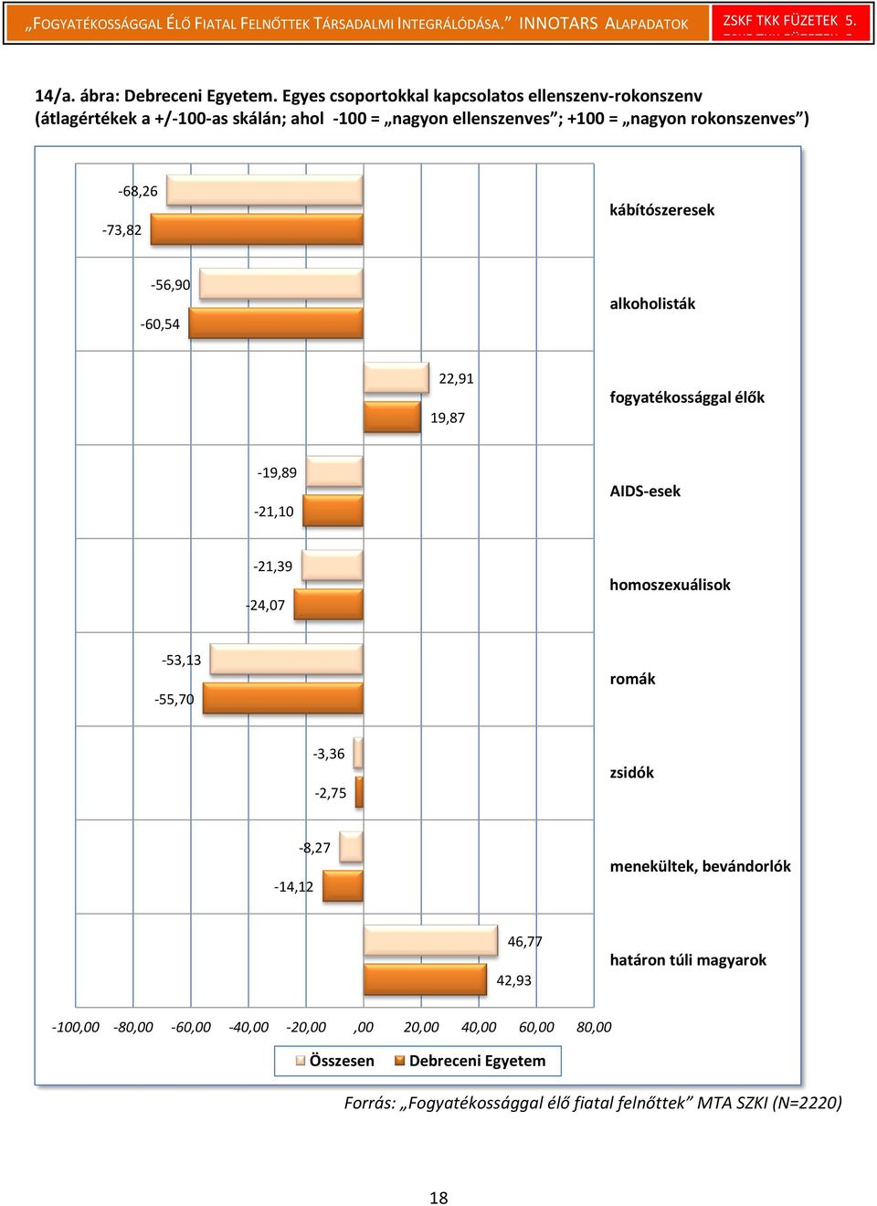 -68,26-73,82 kábítószeresek -56,90-60,54 alkoholisták 22,91 19,87 fogyatékossággal élők -19,89-21,10 AIDS-esek -21,39-24,07 homoszexuálisok