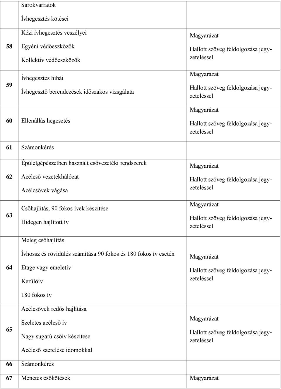 Acélcsövek vágása Csőhajlítás, 90 fokos ívek készítése Hidegen hajlított ív Meleg csőhajlítás Ívhossz és rövidülés számítása 90 fokos és 180 fokos ív esetén Etage vagy emeletív Kerülőív 180 fokos ív