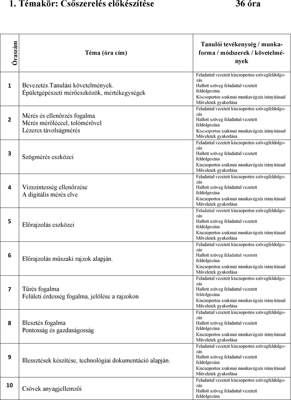 Épületgépészeti mérőeszközök, mértékegységek 2 3 Mérés és ellenőrzés fogalma Mérés mérőléccel, tolómérővel Lézeres távolságmérés Szögmérés eszközei 4