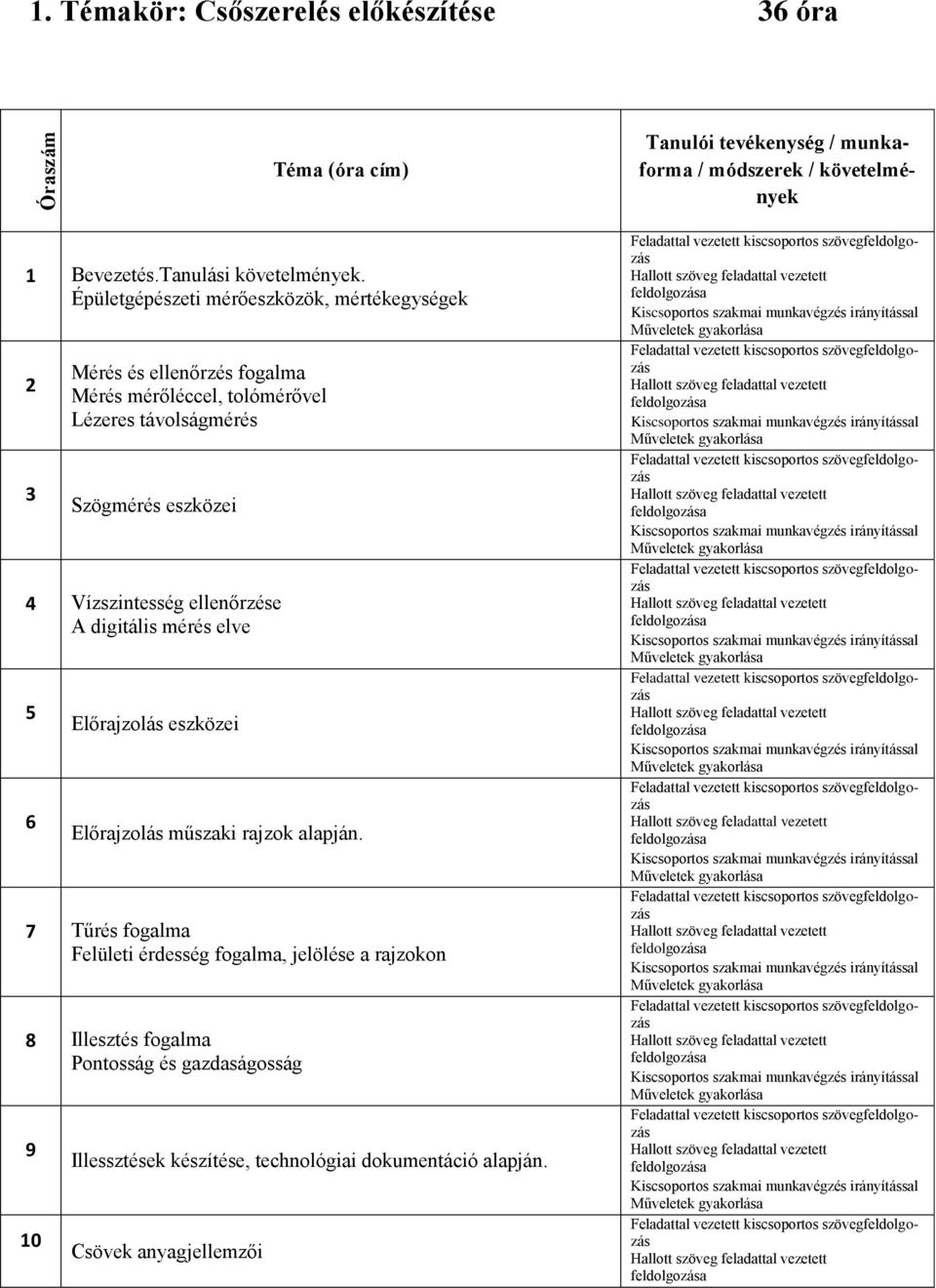 Épületgépészeti mérőeszközök, mértékegységek 2 3 Mérés és ellenőrzés fogalma Mérés mérőléccel, tolómérővel Lézeres távolságmérés Szögmérés eszközei 4