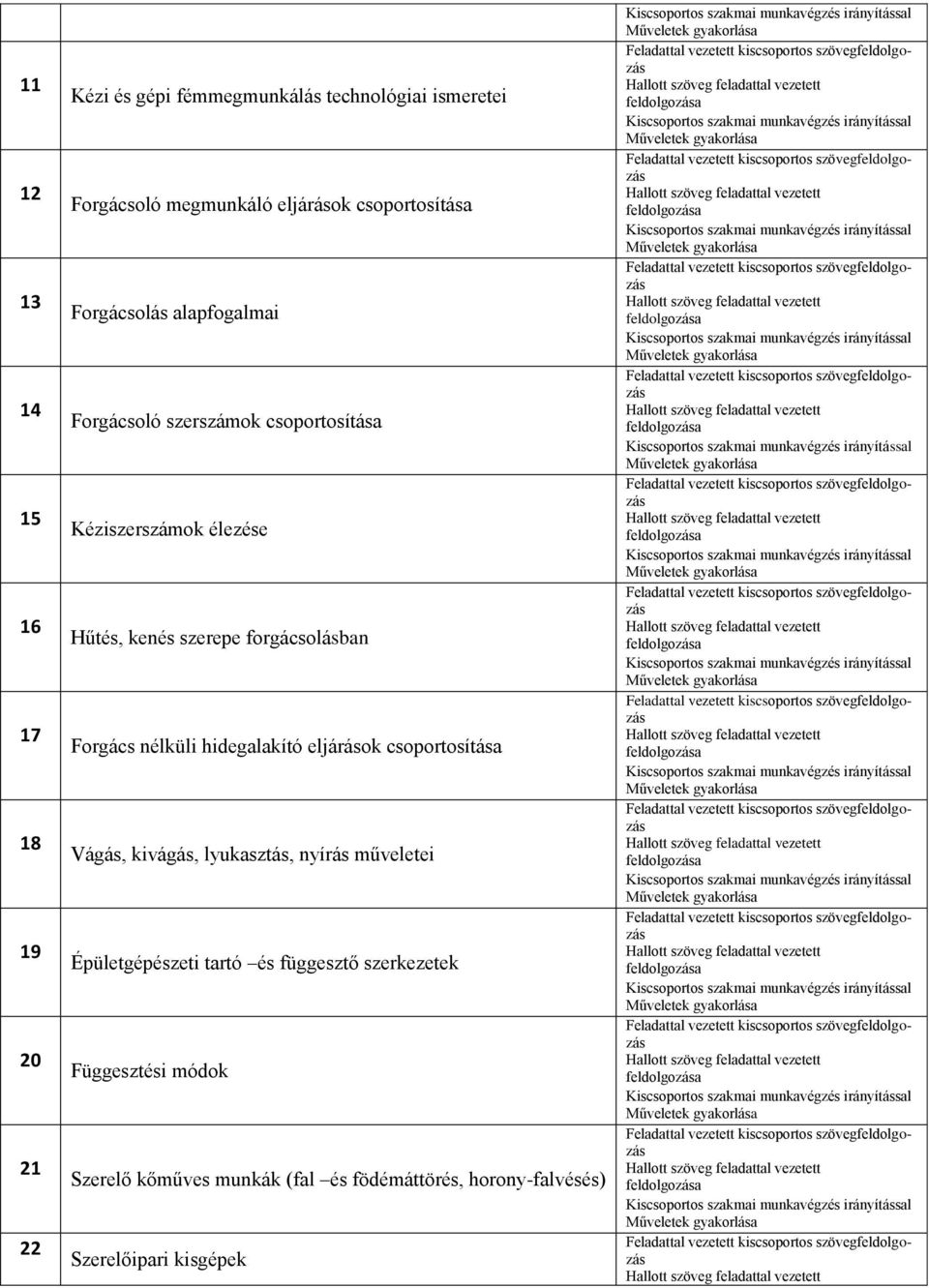 forgácsolásban Forgács nélküli hidegalakító eljárások csoportosítása Vágás, kivágás, lyukasztás, nyírás műveletei