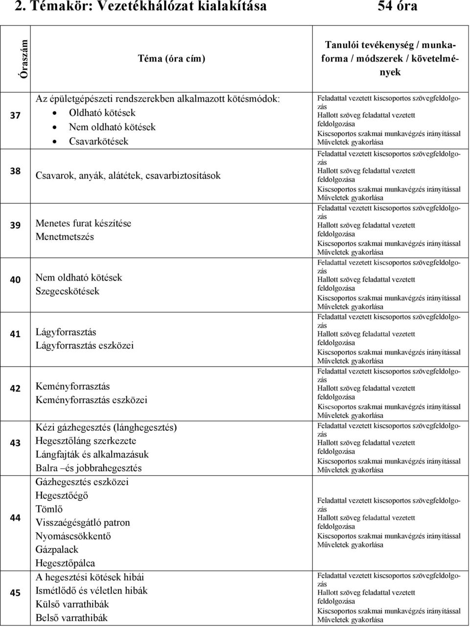 Lágyforrasztás Lágyforrasztás eszközei 42 Keményforrasztás Keményforrasztás eszközei 43 44 45 Kézi gázhegesztés (lánghegesztés) Hegesztőláng szerkezete Lángfajták és alkalmazásuk Balra és