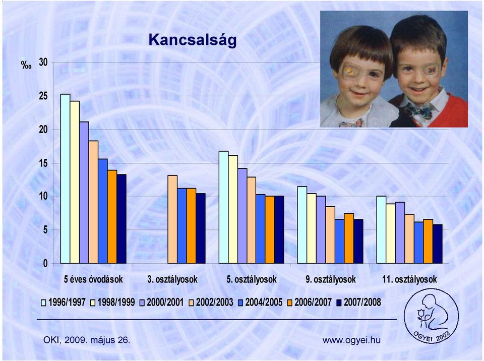 11. 1996/1997 1998/1999