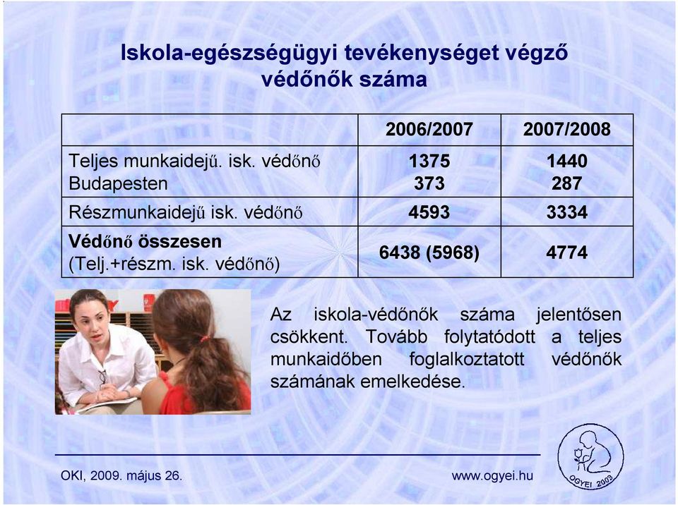 védını Védını összesen (Telj.+részm. isk.