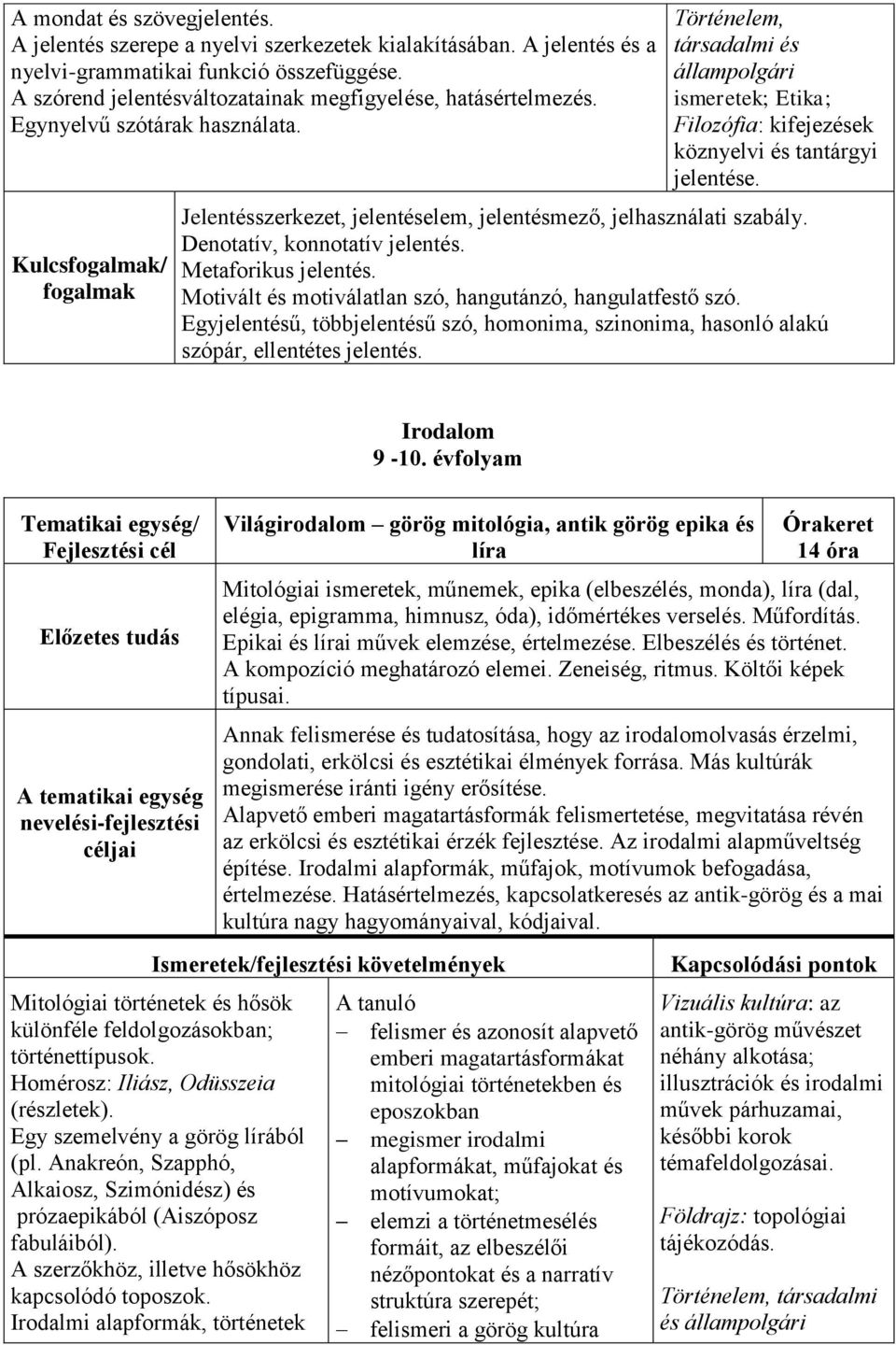 Kulcsfogalmak/ fogalmak Történelem, társadalmi és állampolgári ismeretek; Etika; Filozófia: kifejezések köznyelvi és tantárgyi jelentése.