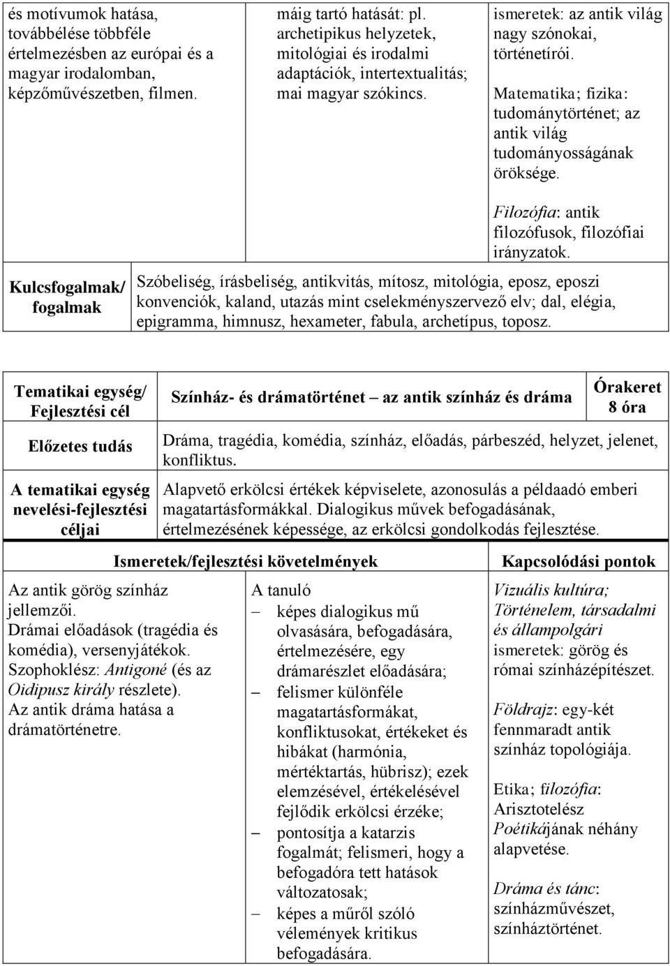 Matematika; fizika: tudománytörténet; az antik világ tudományosságának öröksége. Kulcsfogalmak/ fogalmak Filozófia: antik filozófusok, filozófiai irányzatok.