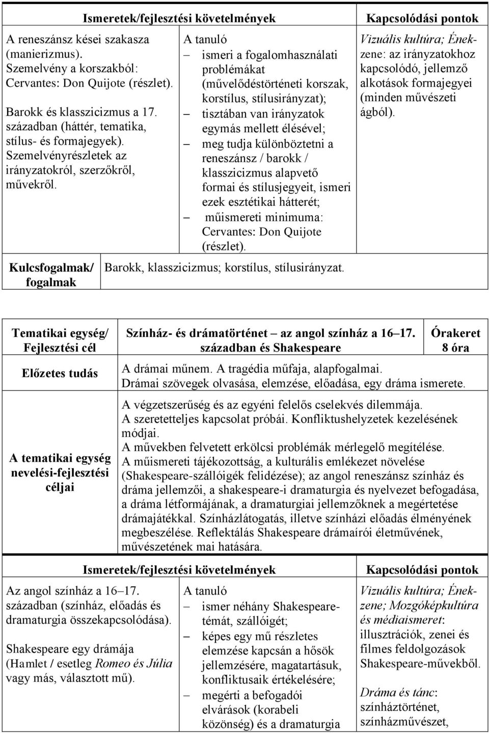 Kulcsfogalmak/ fogalmak A tanuló ismeri a fogalomhasználati problémákat (művelődéstörténeti korszak, korstílus, stílusirányzat); tisztában van irányzatok egymás mellett élésével; meg tudja