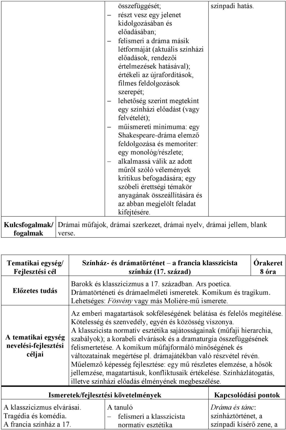 memoriter: egy monológ/részlete; alkalmassá válik az adott műről szóló vélemények kritikus befogadására; egy szóbeli érettségi témakör anyagának összeállítására és az abban megjelölt feladat