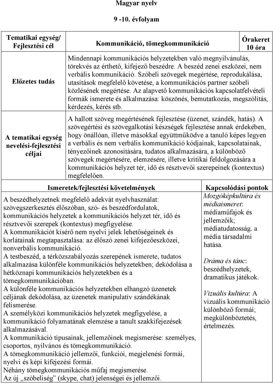 Szóbeli szövegek megértése, reprodukálása, utasítások megfelelő követése, a kommunikációs partner szóbeli közlésének megértése.