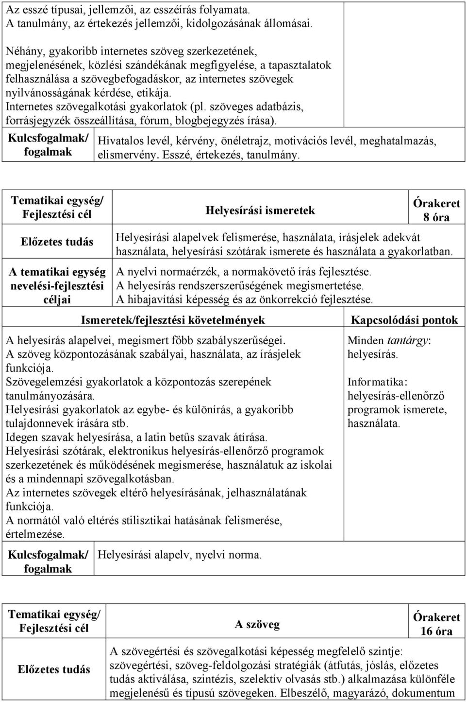 kérdése, etikája. Internetes szövegalkotási gyakorlatok (pl. szöveges adatbázis, forrásjegyzék összeállítása, fórum, blogbejegyzés írása).