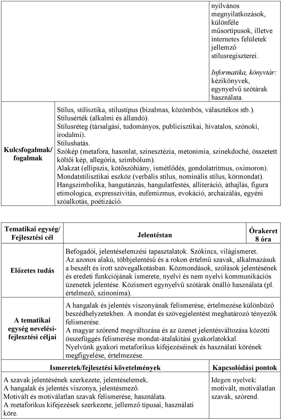 Stílushatás. Szókép (metafora, hasonlat, szinesztézia, metonímia, szinekdoché, összetett költői kép, allegória, szimbólum). Alakzat (ellipszis, kötőszóhiány, ismétlődés, gondolatritmus, oximoron).