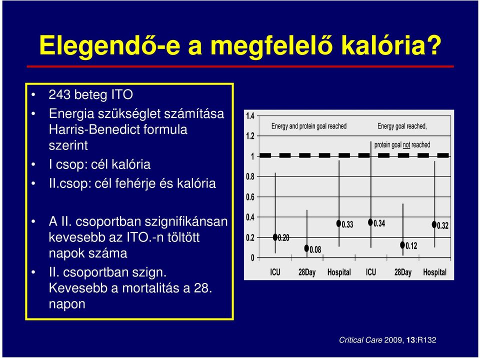 csop: cél kalória II.csop: cél fehérje és kalória A II.