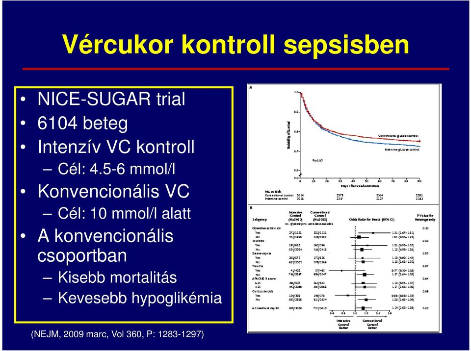 5-6 mmol/l Konvencionális VC Cél: 10 mmol/l alatt A