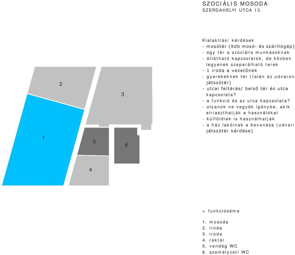 szeparálható terek - 1 iroda a vezetőnek - gyerekeknek tér (talán az udvaron játszótér) - utcai feltárás/ belső tér és utca kapcsolata?