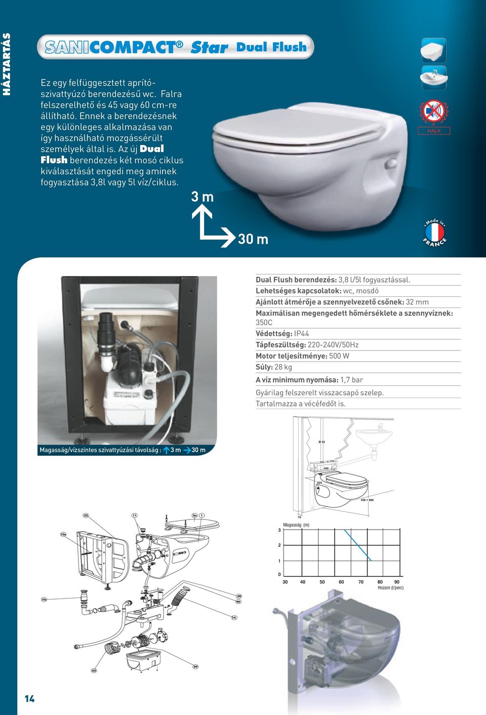 Az új Dual Flush berendezés két mosó ciklus kiválasztását engedi meg aminek fogyasztása,8l vagy 5l víz/ciklus. m Dual Flush HALK 0 m Dual Flush berendezés:,8 l/5l fogyasztással.