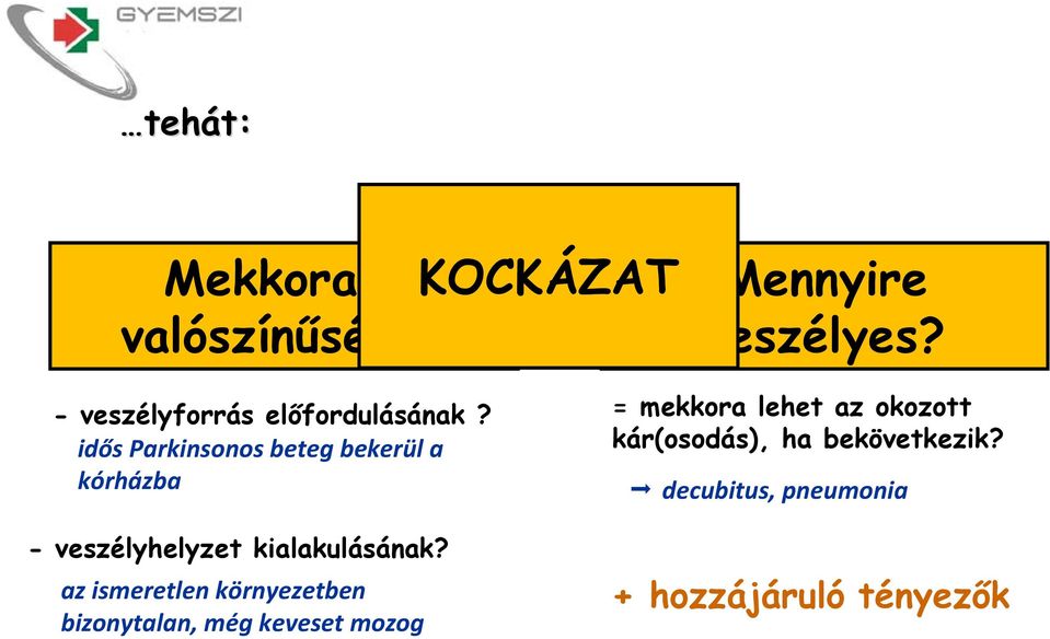 idős Parkinsonos beteg bekerül a kórházba - veszélyhelyzet kialakulásának?