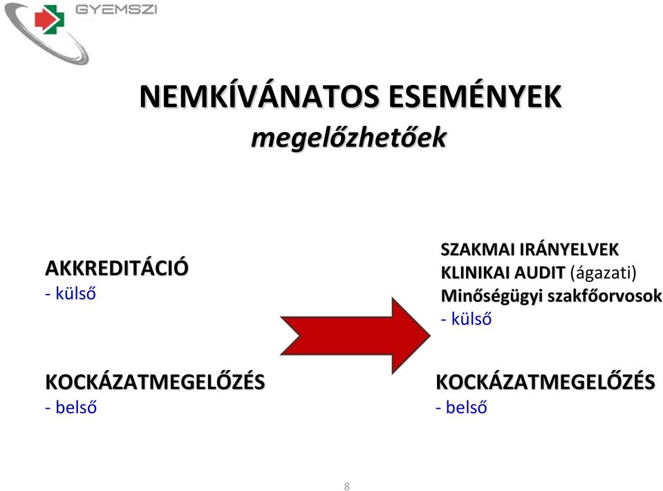 SZAKMAI IRÁNYELVEK KLINIKAI AUDIT (ágazati) Minőségügyi jobb gyi