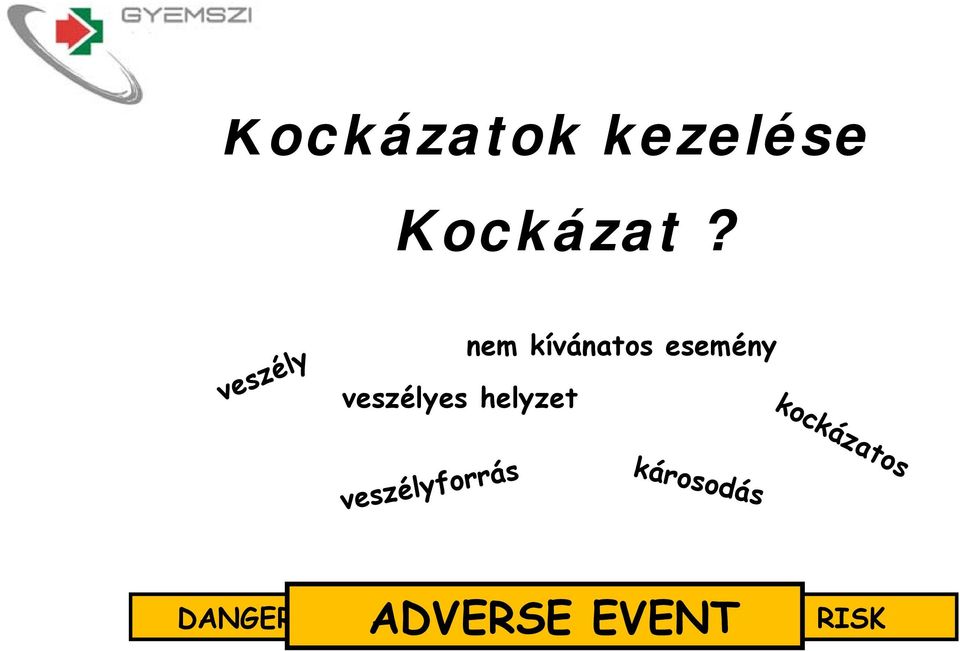 kívánatos esemény kockázatos