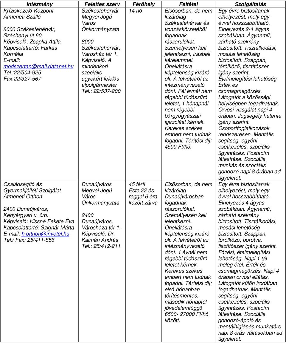 / Fax: 25/411-856 ház tér 1. Dunaújváros háza tér 1. Képviselő: Dr. Kálmán András Tel.: 25/412-211 14 nő Elsősorban, de nem és vonzáskörzetéből jelentkezni, írásbeli kérelemmel.
