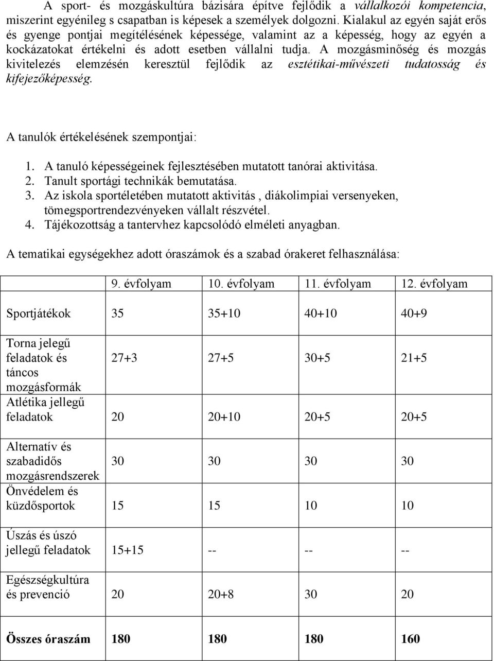 A mozgásminőség és mozgás kivitelezés elemzésén keresztül fejlődik az esztétikai-művészeti tudatosság és kifejezőképesség. A tanulók értékelésének szempontjai: 1.