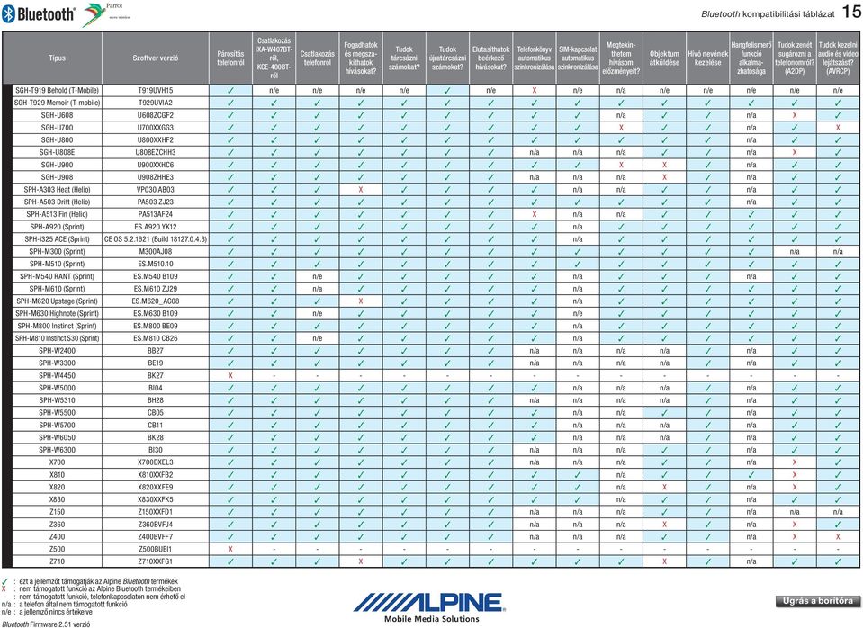 n/a n/a SPH-A503 Drift (Helio) PA503 ZJ23 n/a SPH-A513 Fin (Helio) PA513AF24 X n/a n/a SPH-A920 (Sprint) ES.A920 YK12 n/a SPH-i325 ACE (Sprint) CE OS 5.2.1621 (Build 18127.0.4.3) n/a SPH-M300 (Sprint) M300AJ08 n/a n/a SPH-M510 (Sprint) ES.