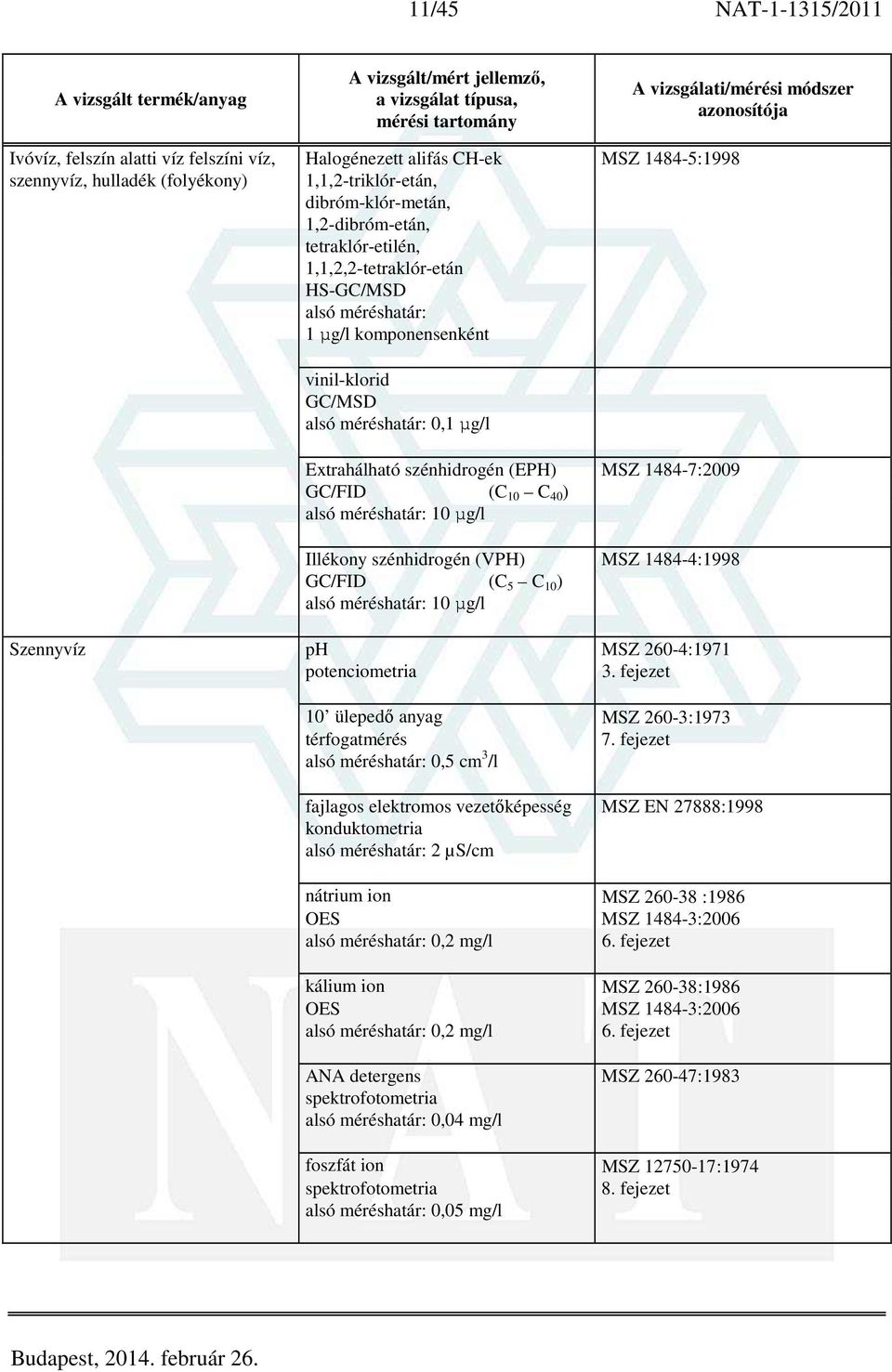 1484-4:1998 GC/FID (C 5 C 10 ) 10 µg/l Szennyvíz ph MSZ 260-4:1971 potenciometria 3.