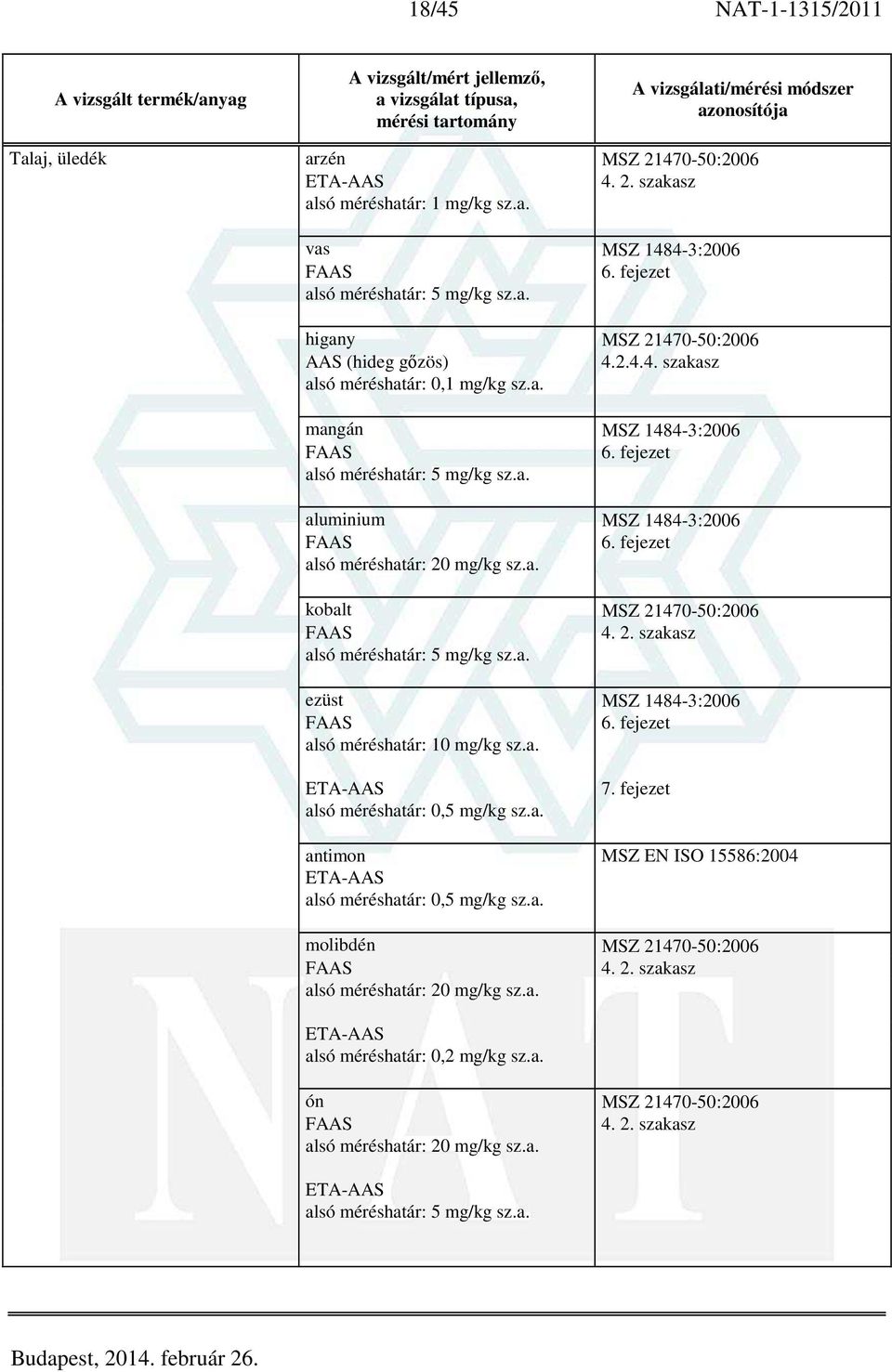 a. ezüst MSZ 1484-3:2006 10 mg/kg sz.a. 0,5 mg/kg sz.a. antimon MSZ EN ISO 15586:2004 0,5 mg/kg sz.a. molibdén MSZ 21470-50:2006 4. 2. szakasz 20 mg/kg sz.