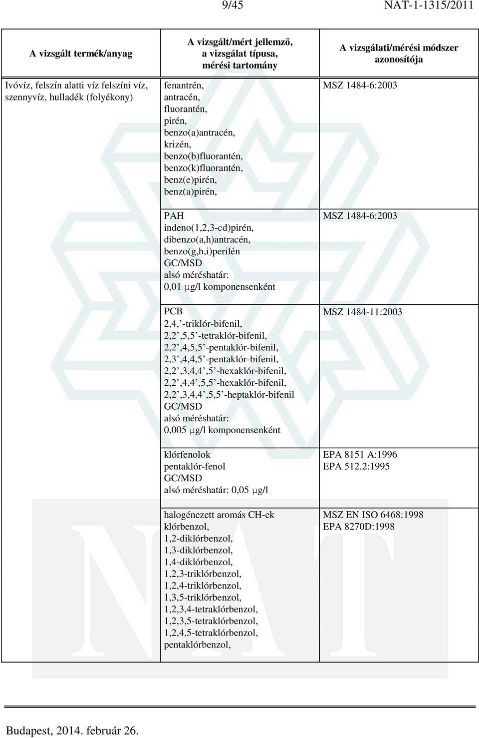 -triklór-bifenil, 2,2,5,5 -tetraklór-bifenil, 2,2,4,5,5 -pentaklór-bifenil, 2,3,4,4,5 -pentaklór-bifenil, 2,2,3,4,4,5 -hexaklór-bifenil, 2,2,4,4,5,5 -hexaklór-bifenil, 2,2,3,4,4,5,5