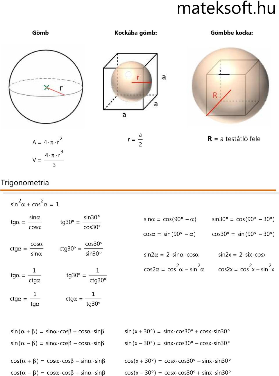 cos( 90 0 ) cosα si( 90 α) cos0 si( 90 0 ) ctgα cosα siα ctg0 cos0 si0 siα siα cosα six six cosx tgα 1 ctgα tg0 1 ctg0 cosα cos α si α cosx