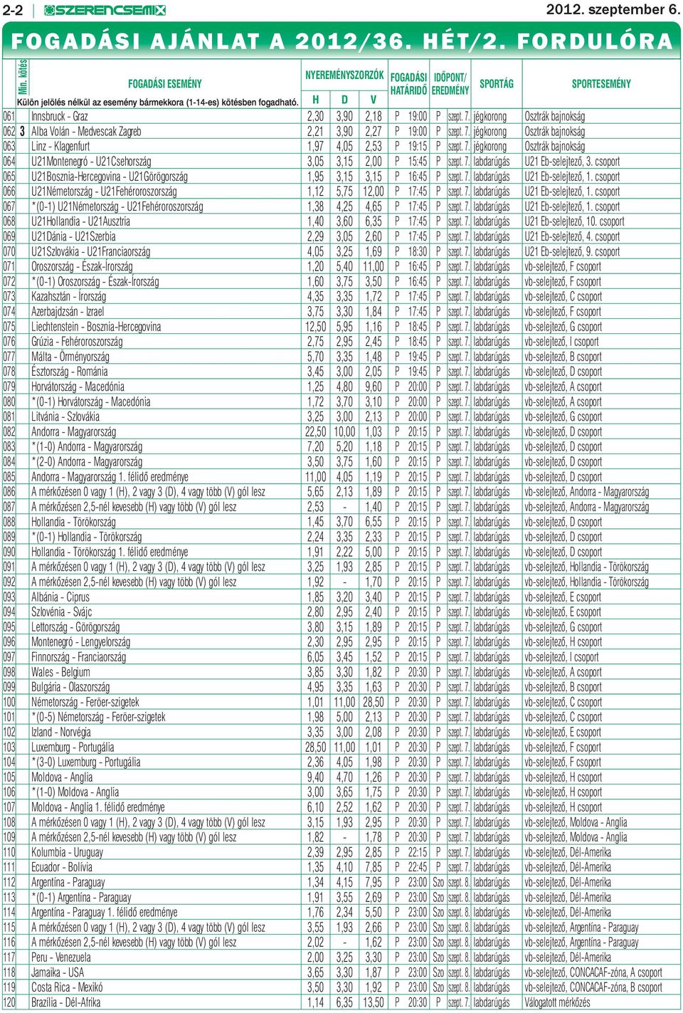 H D V SPORTÁG SPORTESEMÉNY 061 Innsbruck - Graz 2,30 3,90 2,18 P 19:00 P szept. 7. jégkorong Osztrák bajnokság 062 3 Alba Volán - Medvescak Zagreb 2,21 3,90 2,27 P 19:00 P szept. 7. jégkorong Osztrák bajnokság 063 Linz - Klagenfurt 1,97 4,05 2,53 P 19:15 P szept.