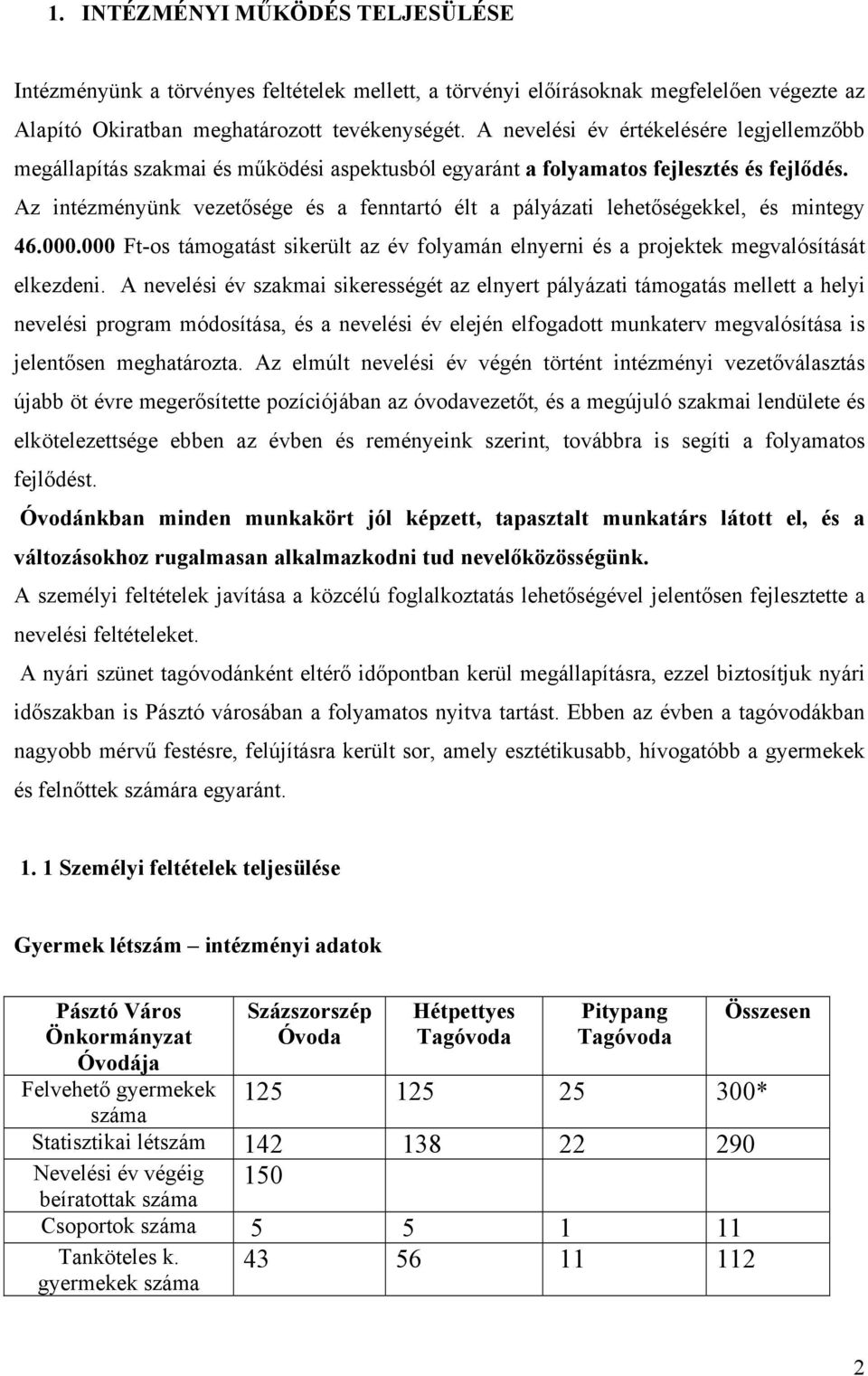 Az intézményünk vezetősége és a fenntartó élt a pályázati lehetőségekkel, és mintegy 46.000.000 Ft-os támogatást sikerült az év folyamán elnyerni és a projektek megvalósítását elkezdeni.