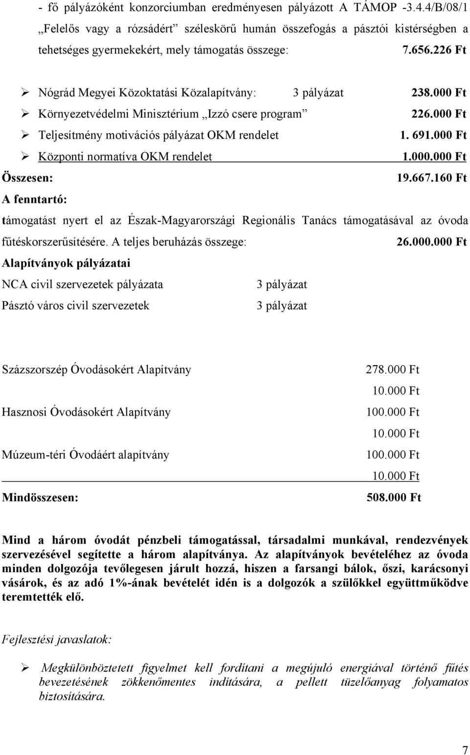 226 Ft Nógrád Megyei Közoktatási Közalapítvány: 3 pályázat 238.000 Ft Környezetvédelmi Minisztérium Izzó csere program 226.000 Ft Teljesítmény motivációs pályázat OKM rendelet 1. 691.