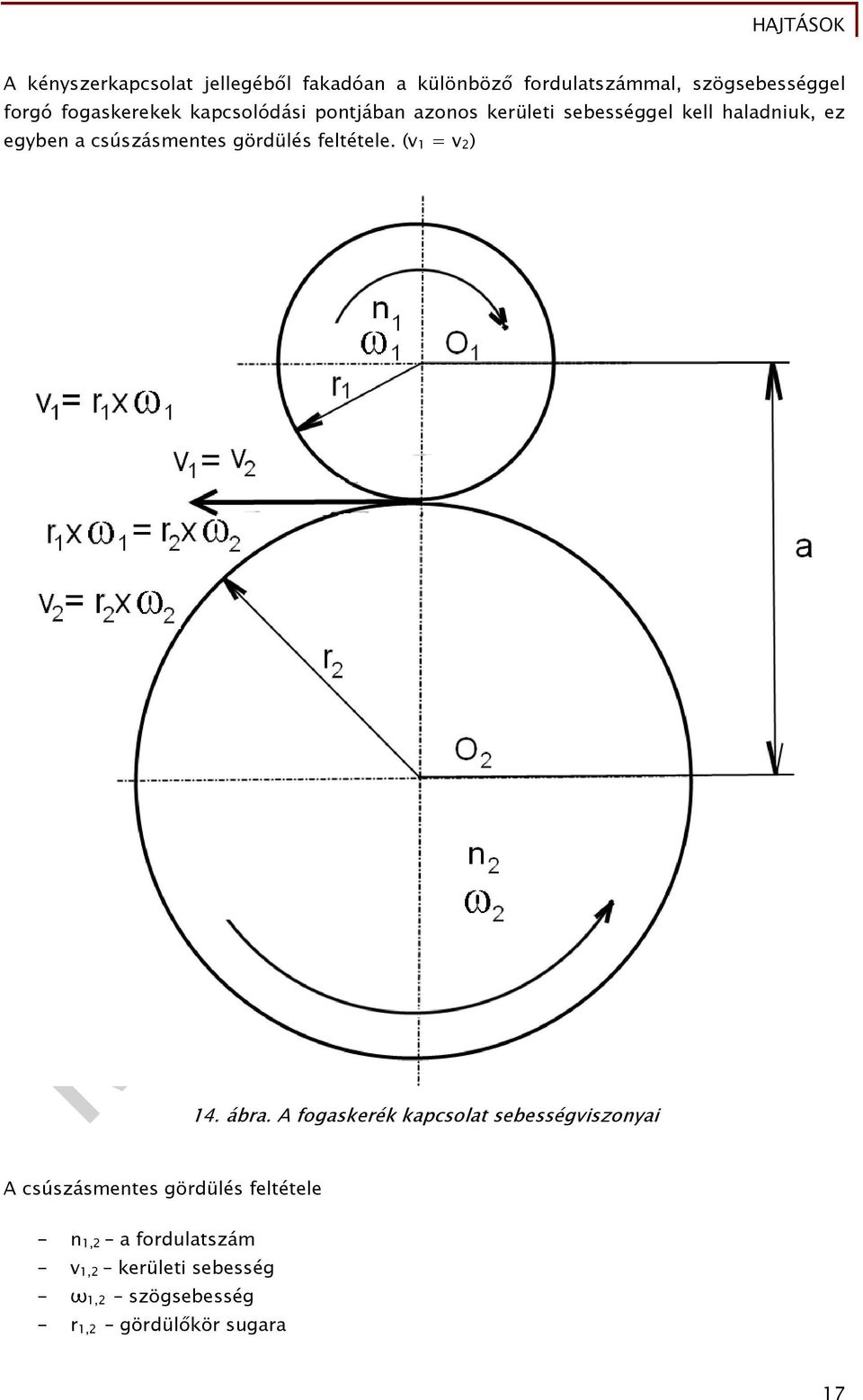 csúszásmentes gördülés feltétele. (v = v ) 4. ábra.