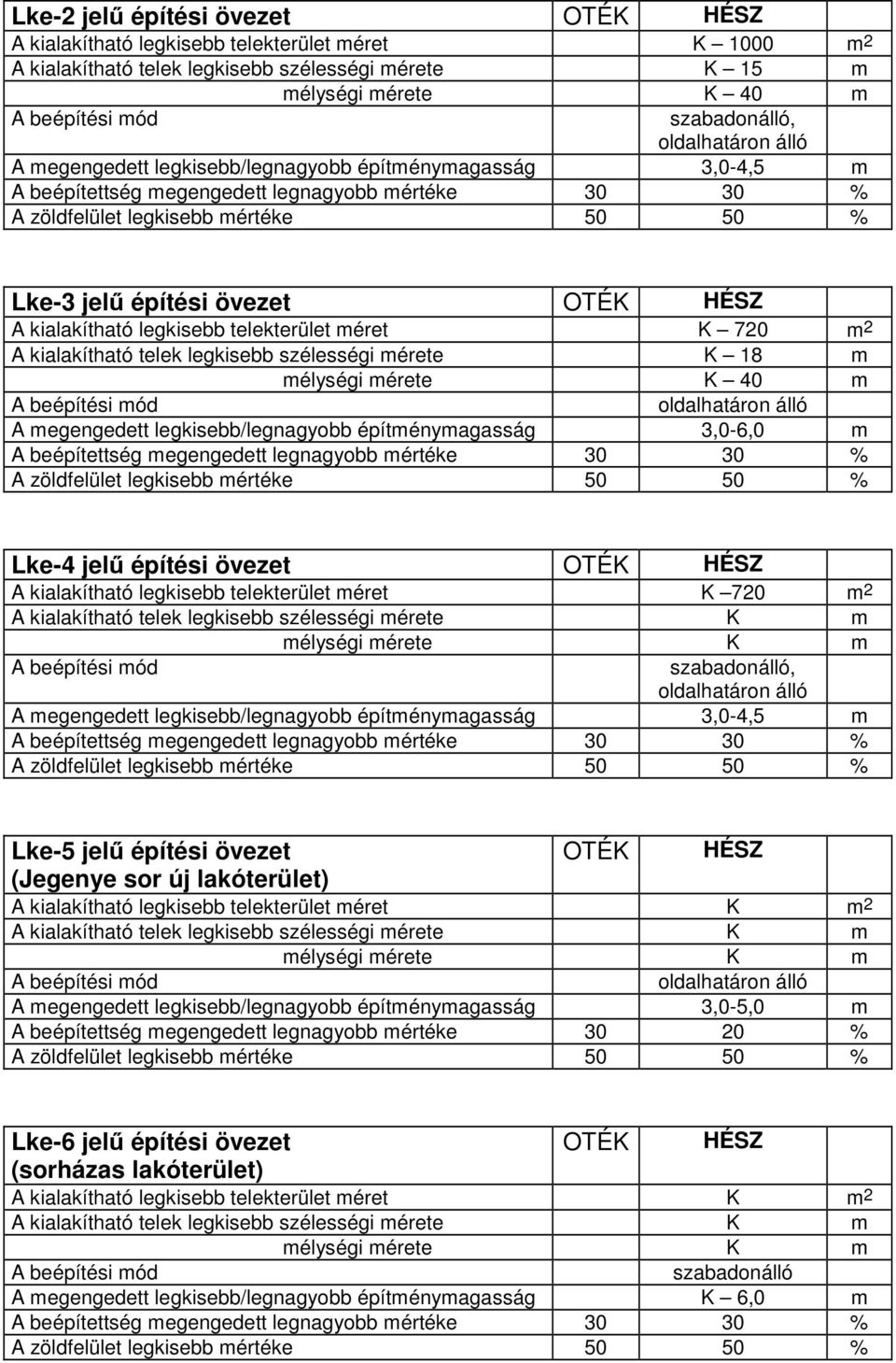 OTÉK HÉSZ A kialakítható legkisebb telekterület méret K 720 m 2 A kialakítható telek legkisebb szélességi mérete K 18 m mélységi mérete K 40 m A beépítési mód oldalhatáron álló A megengedett