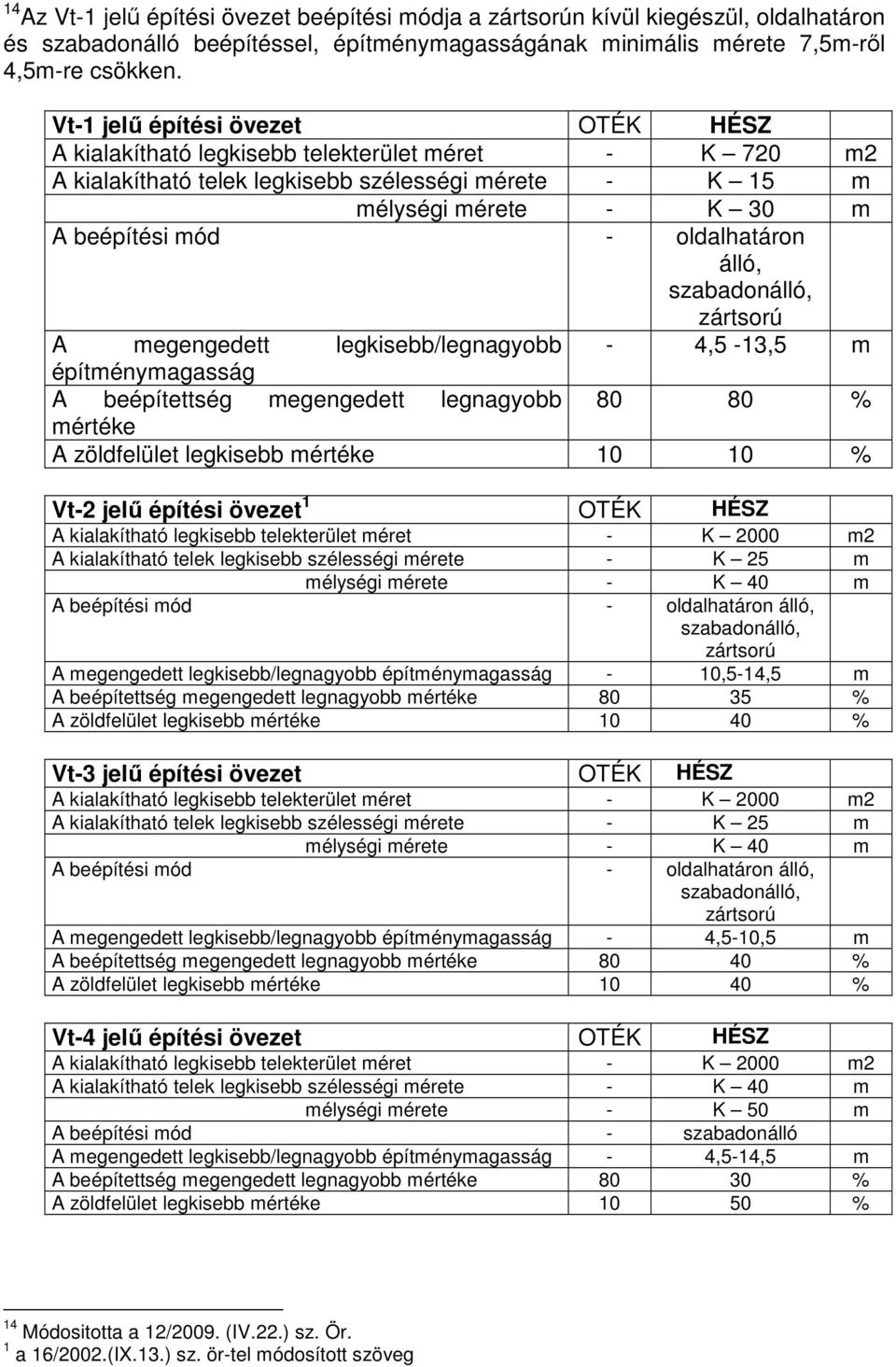 oldalhatáron álló, szabadonálló, zártsorú A megengedett legkisebb/legnagyobb - 4,5-13,5 m építménymagasság A beépítettség megengedett legnagyobb 80 80 % mértéke A zöldfelület legkisebb mértéke 10 10