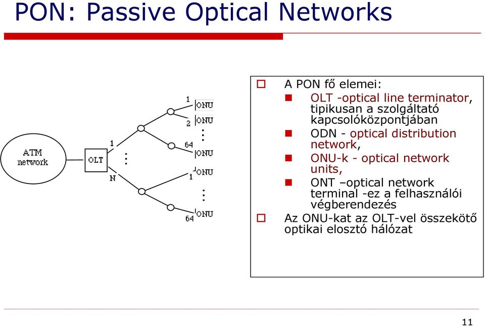 network, ONU-k - optical network units, ONT optical network terminal -ez a