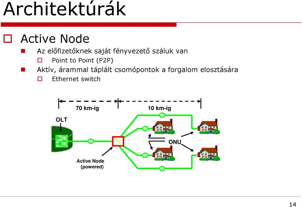 csomópontok a forgalom elosztására Ethernet switch 70 km-ig