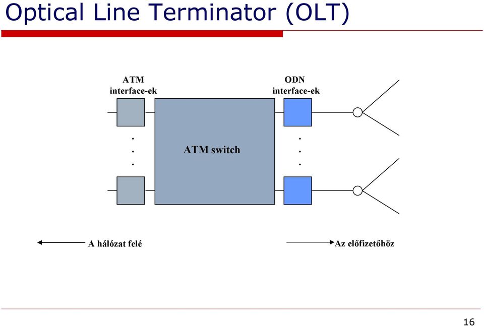 interface-ek... ATM switch.