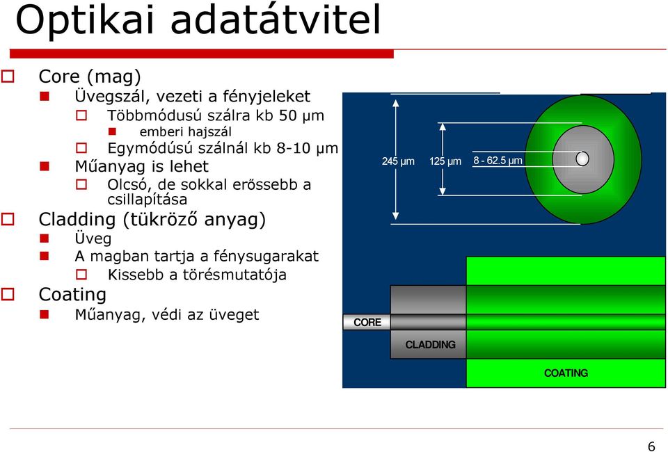 csillapítása Cladding (tükröző anyag) Üveg A magban tartja a fénysugarakat Kissebb a