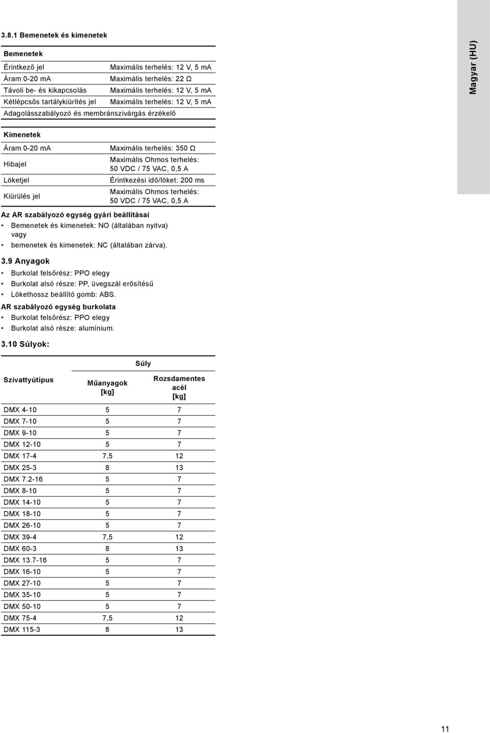 VAC,,5 A Érintkezési idő/löket: ms Maximális Ohmos terhelés: 5 VDC / 75 VAC,,5 A Az AR szabályozó egység gyári beállításai Bemenetek és kimenetek: NO (általában nyitva) vagy bemenetek és kimenetek: