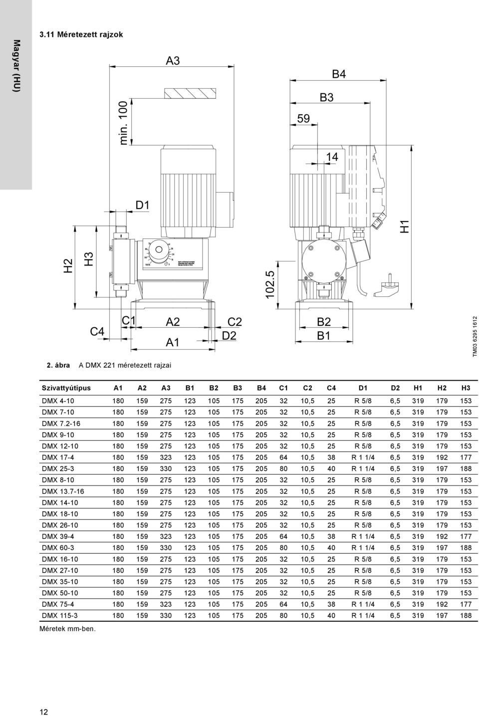 -1 1 159 75 3 15 175 5 3 1,5 5 R 5/,5 319 179 153 DMX 9-1 1 159 75 3 15 175 5 3 1,5 5 R 5/,5 319 179 153 DMX -1 1 159 75 3 15 175 5 3 1,5 5 R 5/,5 319 179 153 DMX 17-1 159 33 3 15 175 5 1,5 3 R 1