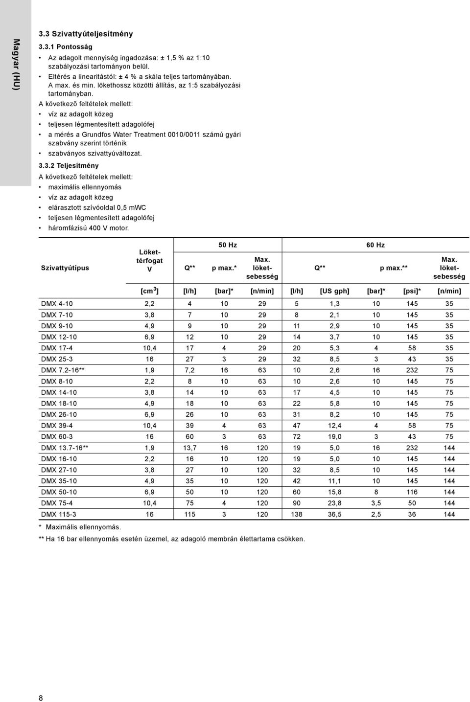 A következő feltételek mellett: víz az adagolt közeg teljesen légmentesített adagolófej a mérés a Grundfos Water Treatment 1/11 számú gyári szabvány szerint történik szabványos szivattyúváltozat. 3.