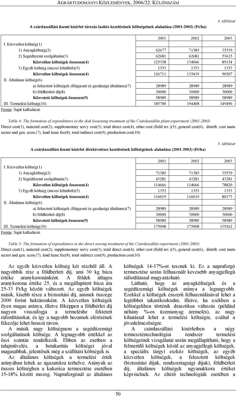 III. Termelési költség(10) 185700 194408 149496 Table 4: The formation of expenditures in the disk loosening treatment of the Csárdaszállás plant experiment (2001-2003) A csárdaszállási üzemi