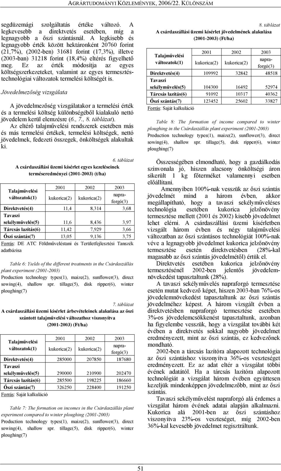Ez az érték módosítja az egyes költségszerkezeteket, valamint az egyes termesztéstechnológiai változatok termelési költségét is.